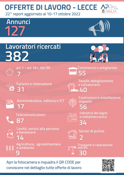 21° Report offerte di lavoro Ambito di Lecce ARPAL Puglia 3-10 ottobre 2022