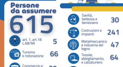  ARPAL PUGLIA, 44° Report offerte di lavoro ed evento Mondo scuola&...