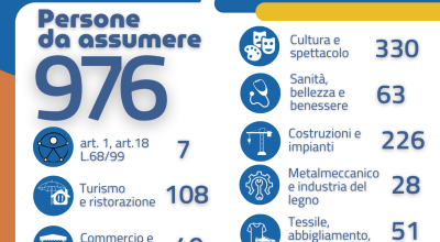 47° Report offerte di Lavoro - Arpal Puglia Ambito Lecce